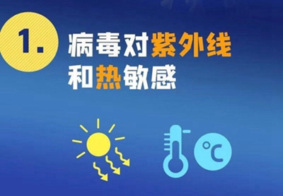 新型冠狀病毒來勢洶洶，紫外線殺毒必不可少！